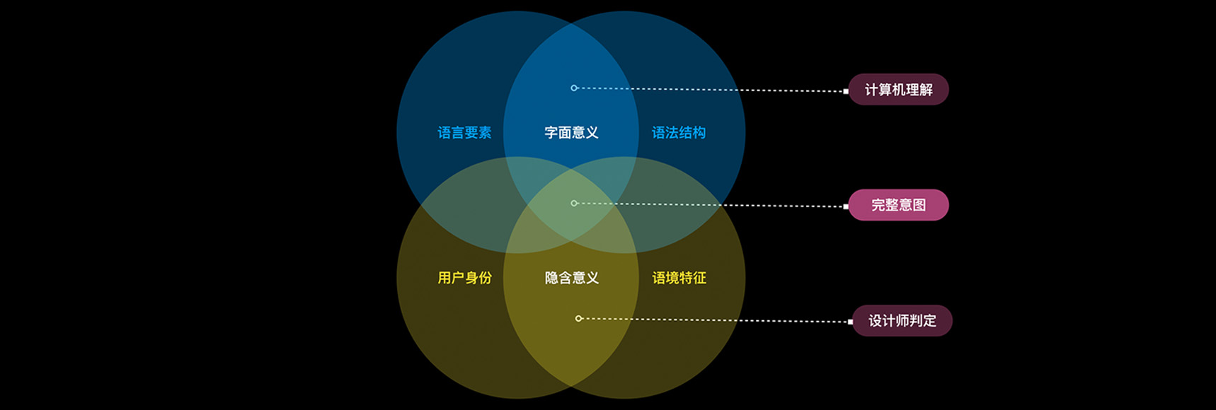 语音识别技术对于产品设计开发的影响及技巧总结